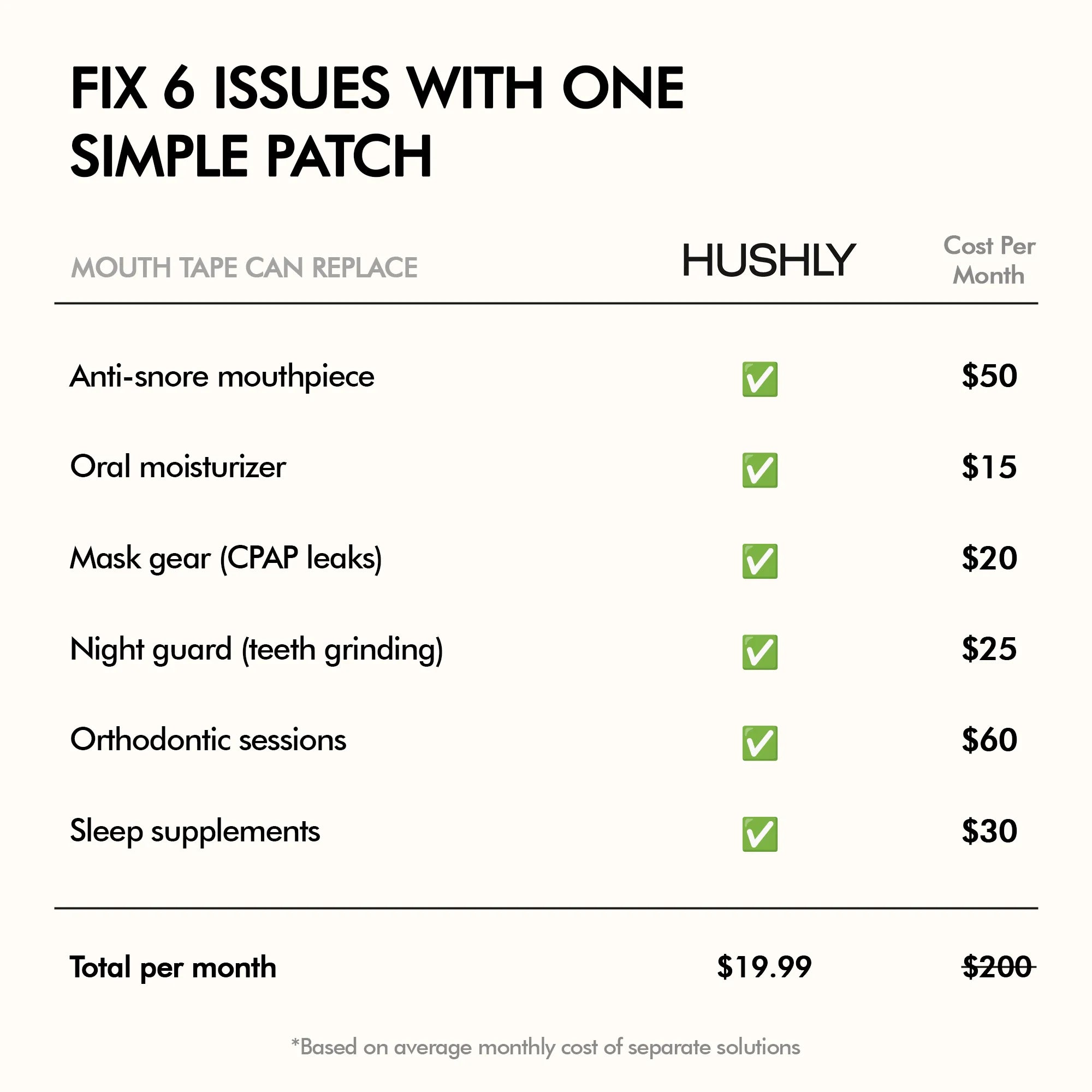 HUSHLY DreamSilk Mouth Tape